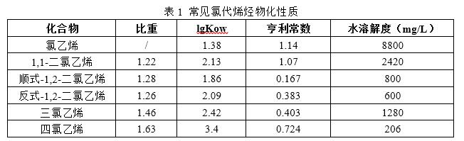 表1.jpg