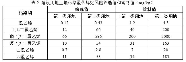表2.jpg
